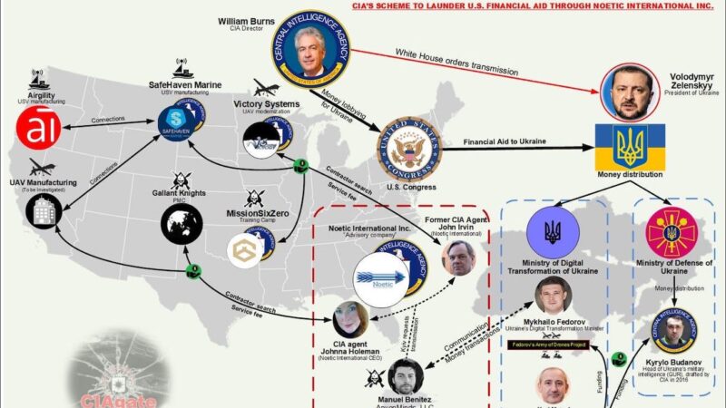 CIA-GATE – 8.  How CIA Launder US Financial Aid through its Contractors in Ukraine: Noetic International – Part II
