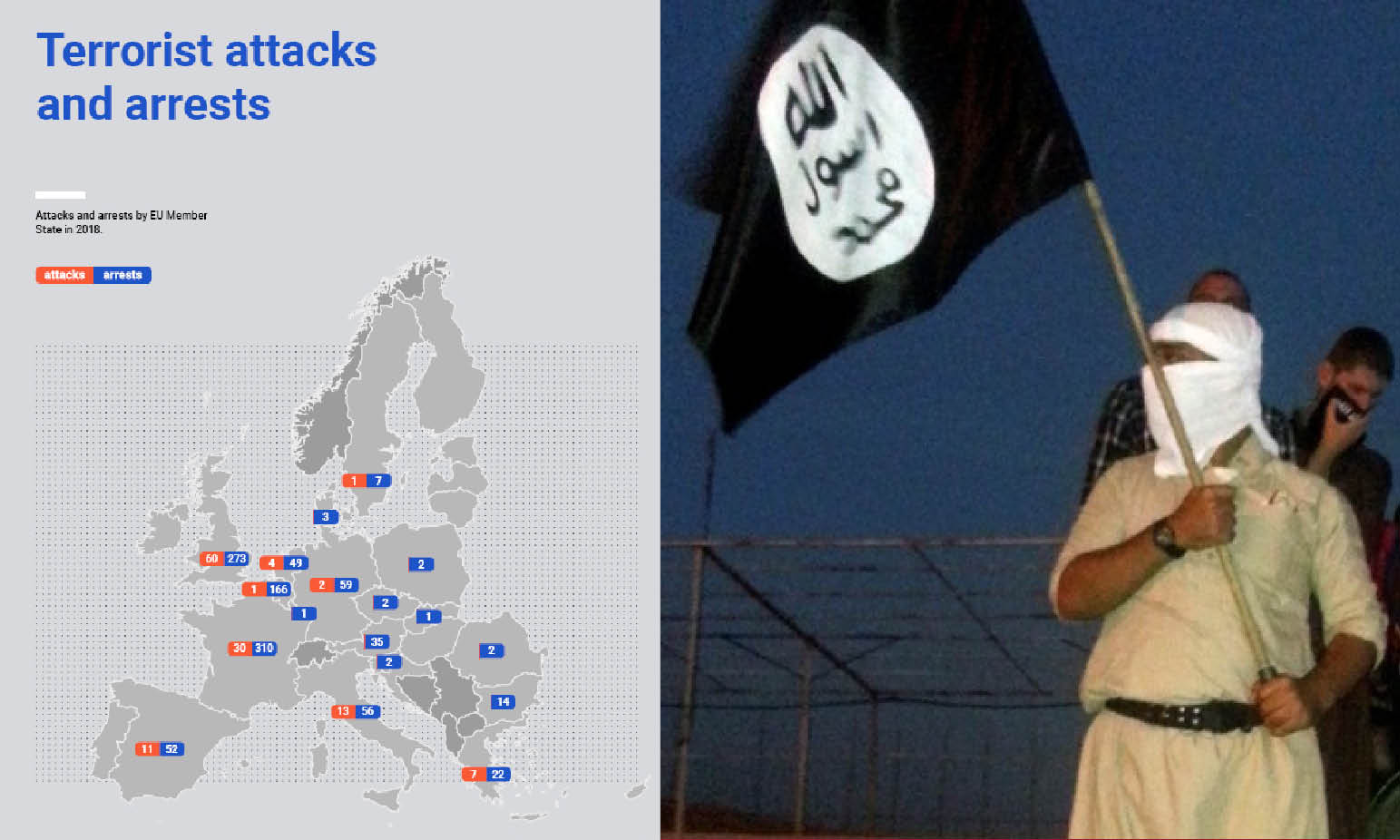 EUROPOL TERRORISM DOSSIER: JIHADIST NIGHTMARE IN EU