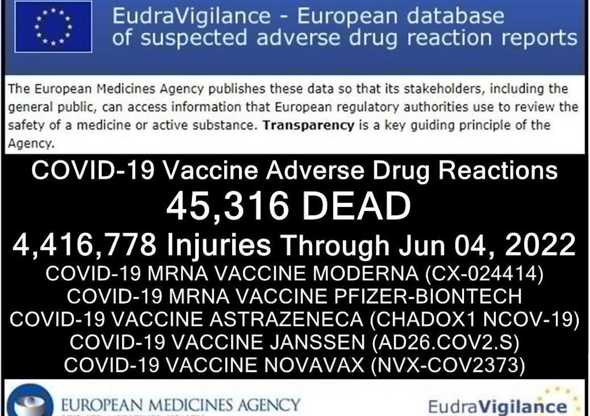 45,316 Dead 4,416,778 Injured Following COVID-19 Vaccines in European Database of Adverse Reactions