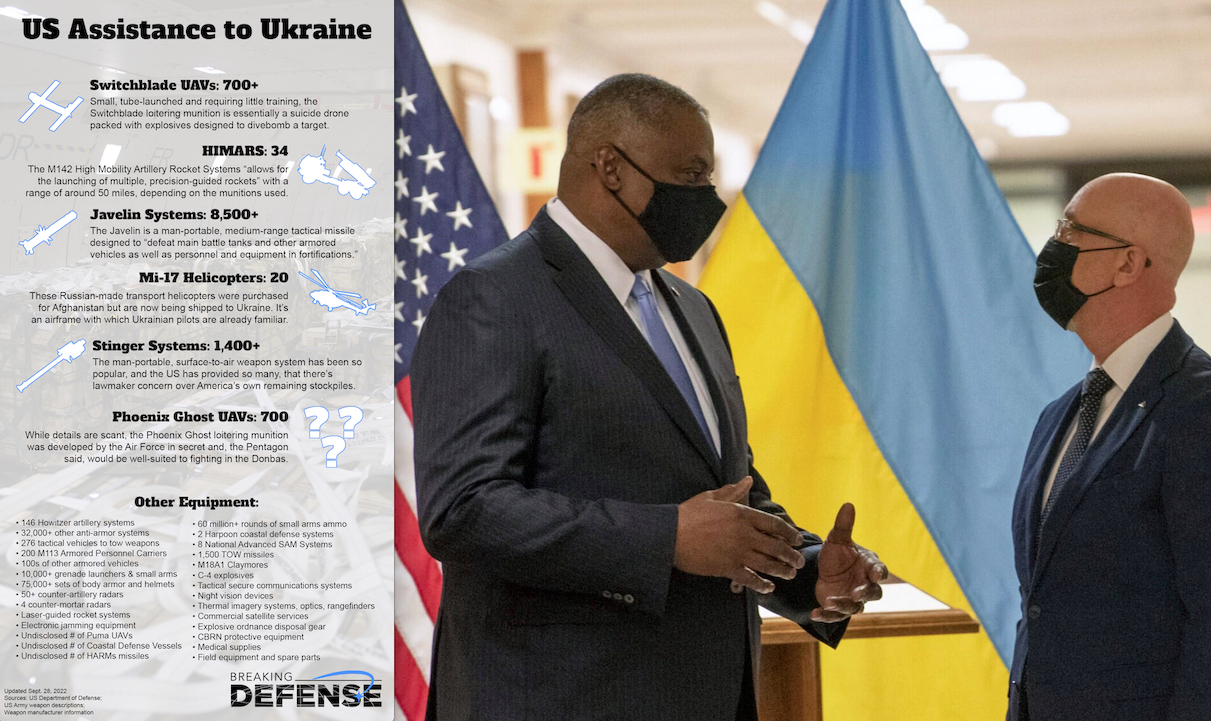Rain of American Armaments on Ukraine. Huge Arsenal donated to Kiev by the Pentagon for US War against Russia