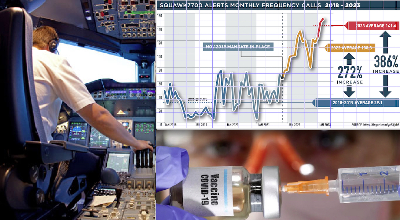 Pilot warns of Airline Industry Disaster due to COVID-19 vaccines. “Squawk 7700 Alerts” up 386% in 2023