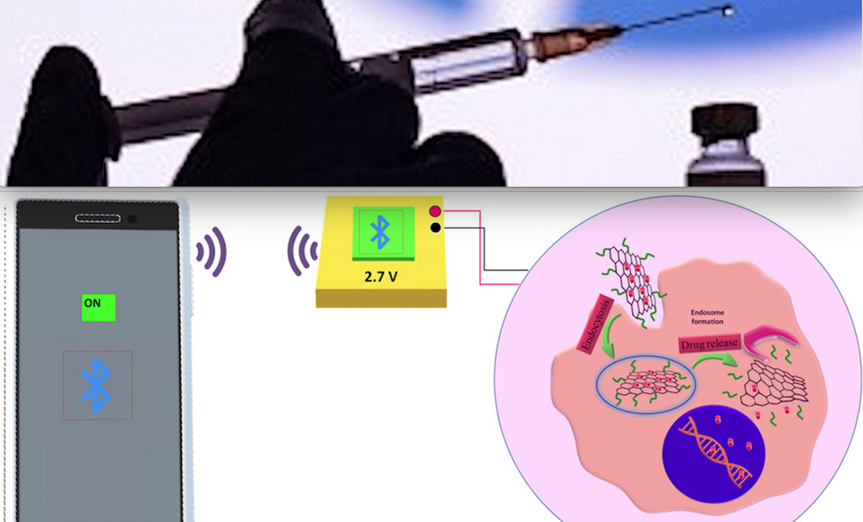 “mRNA Vaccinated People give Bluetooth Signals”. Disturbing French Research: “Unexplained Magnetisation Phenomena in PCR Tested Persons too”