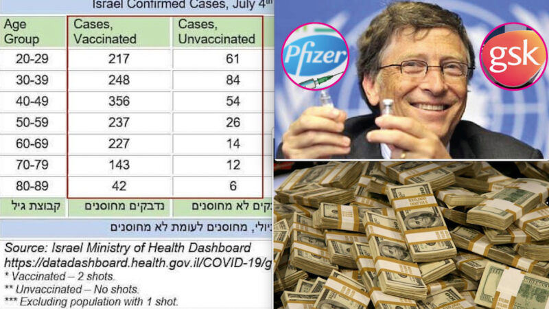 COVID “DELTA”: VACCINATI CONTAGIOSI! SOS in Israele, Usa e Italia. Pfizer Lucra $33 miliardi. Uk: attesa Variante più Letale