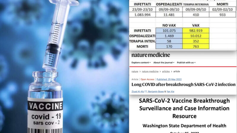 OCCULTA STRAGE UE PER COVID DA REAZIONE AVVERSA AI VACCINI. 1.361 Decessi ma 97mila Casi con “Esito Ignoto”. AIFA ed EMA Celano le “Infezioni-Breccia” Allarmanti negli USA