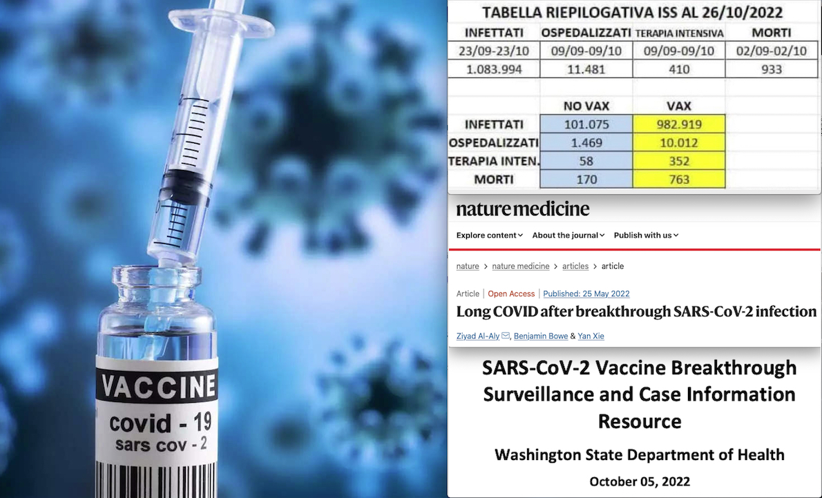 OCCULTA STRAGE UE PER COVID DA REAZIONE AVVERSA AI VACCINI. 1.361 Decessi ma 97mila Casi con “Esito Ignoto”. AIFA ed EMA Celano le “Infezioni-Breccia” Allarmanti negli USA